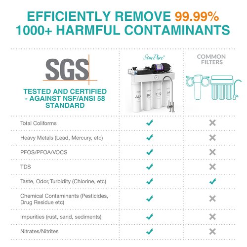 SimPure T1-400ALK Alkaline UV Reverse Osmosis System, NSF/ANSI 58 Certified, Tankless RO Water Filter System 400 GPD, pH+ Remineralization Water Filtration Under Sink, BPA Free, Built-in Pump