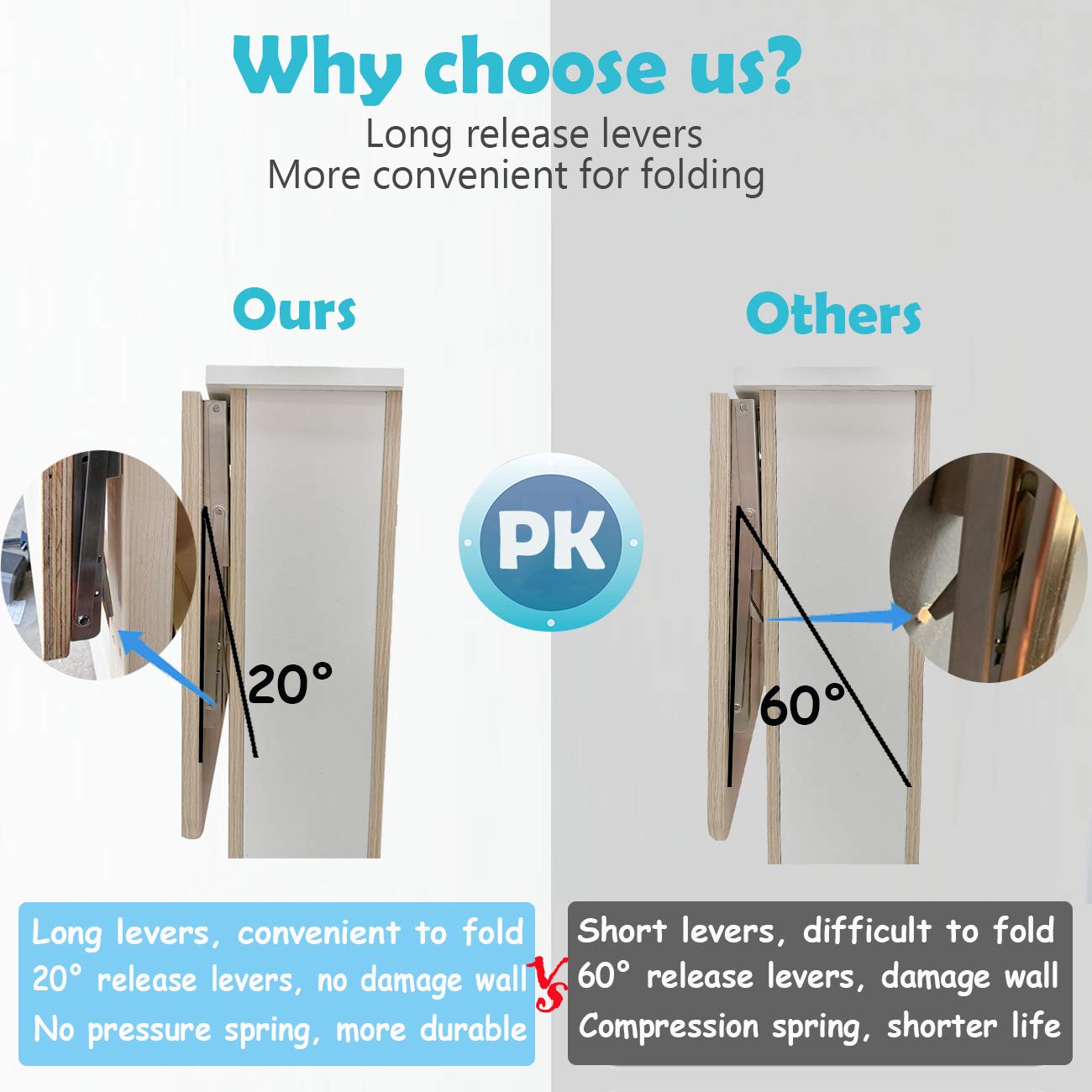 CLT 12" Black Folding Shelf Brackets Max. Load 330 lb, Heavy Duty DIY Wall Mounted Shelf Bracket Space Saving for Table Work Bench, Pack of 2