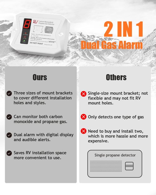 RV Carbon Monoxide and Propane Detectors, RV Propane Gas Detector, Hardwired - DC 12V, Surface & Flush Mount White