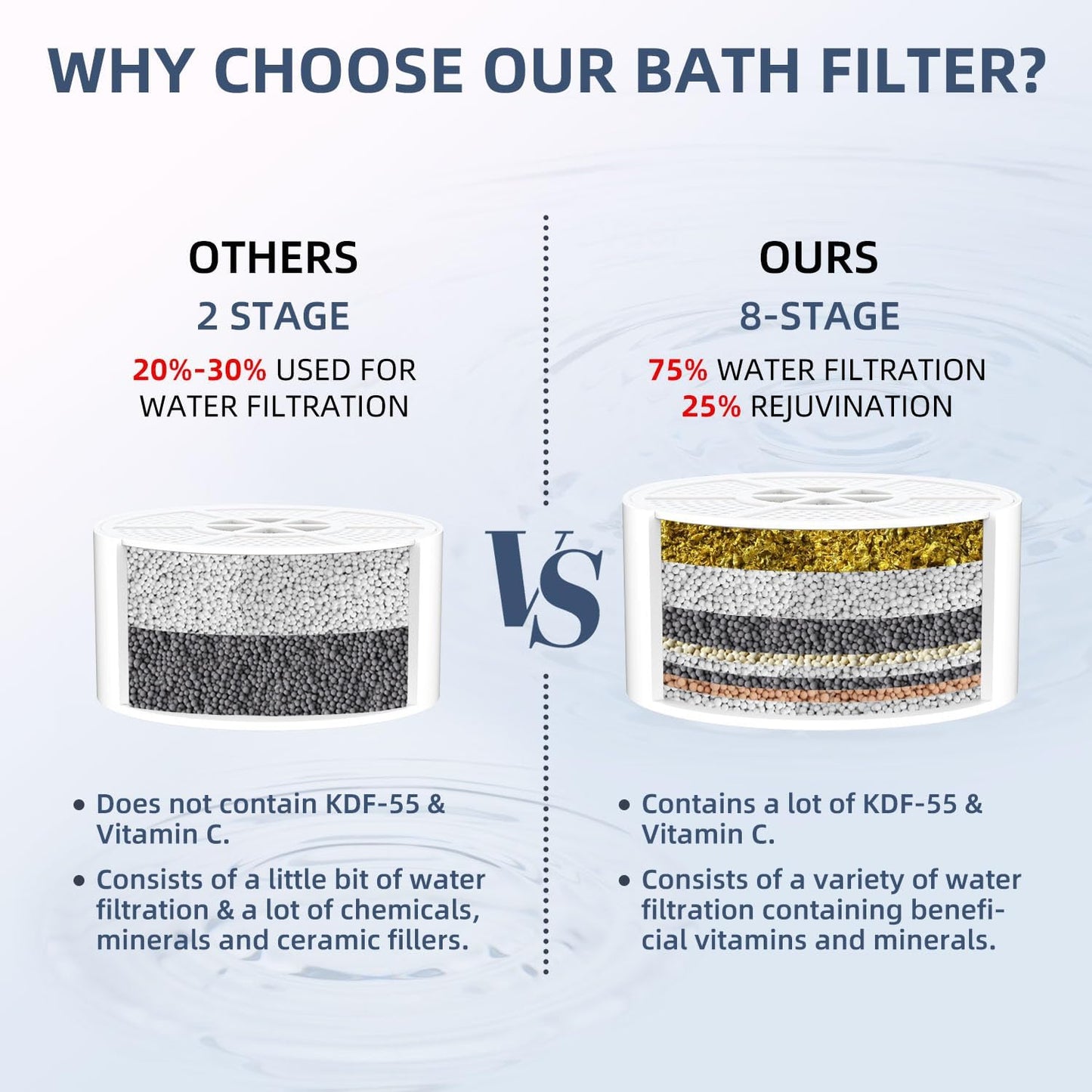 Bath Water Filter, Bathtub Water Filter, Bath Filter for Tub,Bath WaterFilter for Tub Faucet - BPA Free - White