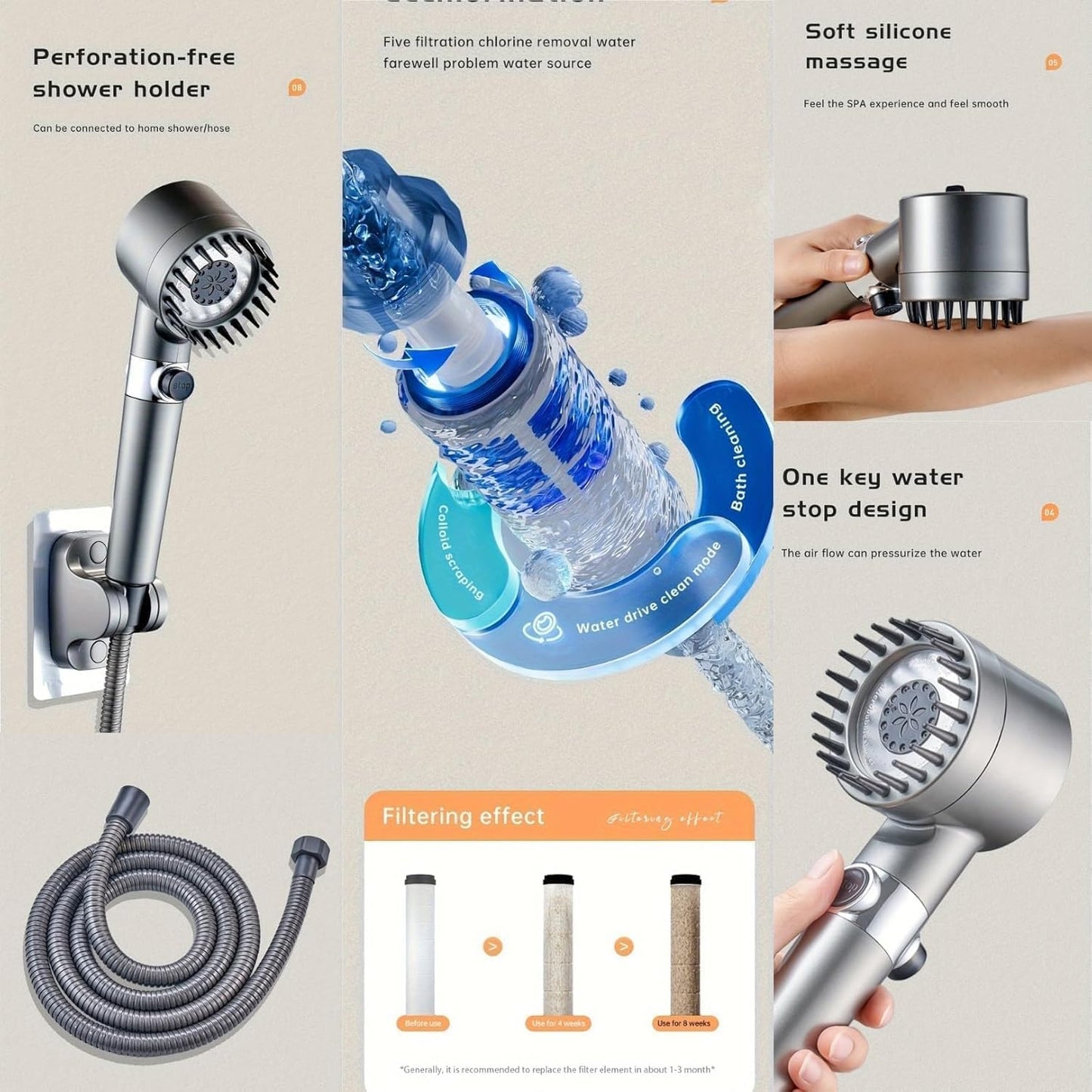 2025 NEW Ion Drops Shower Head,Filtered Shower with Handheld, Many Spray Modes Turbo with Built-in Filter ON/OFF Switch Handheld Turbo Showerhead (Grey)
