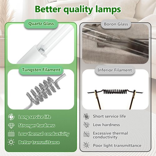 BlueDate Air Scrubber Advanced Photocatalytic Oxidation (PCO) 9 Inch Replacement Cell and Üν Bulb, Ozone Free Suitable for ActivTek InDuct 2000, A1013A, A1013C, A1013P, A1013Q, A1013U, 1 Pack