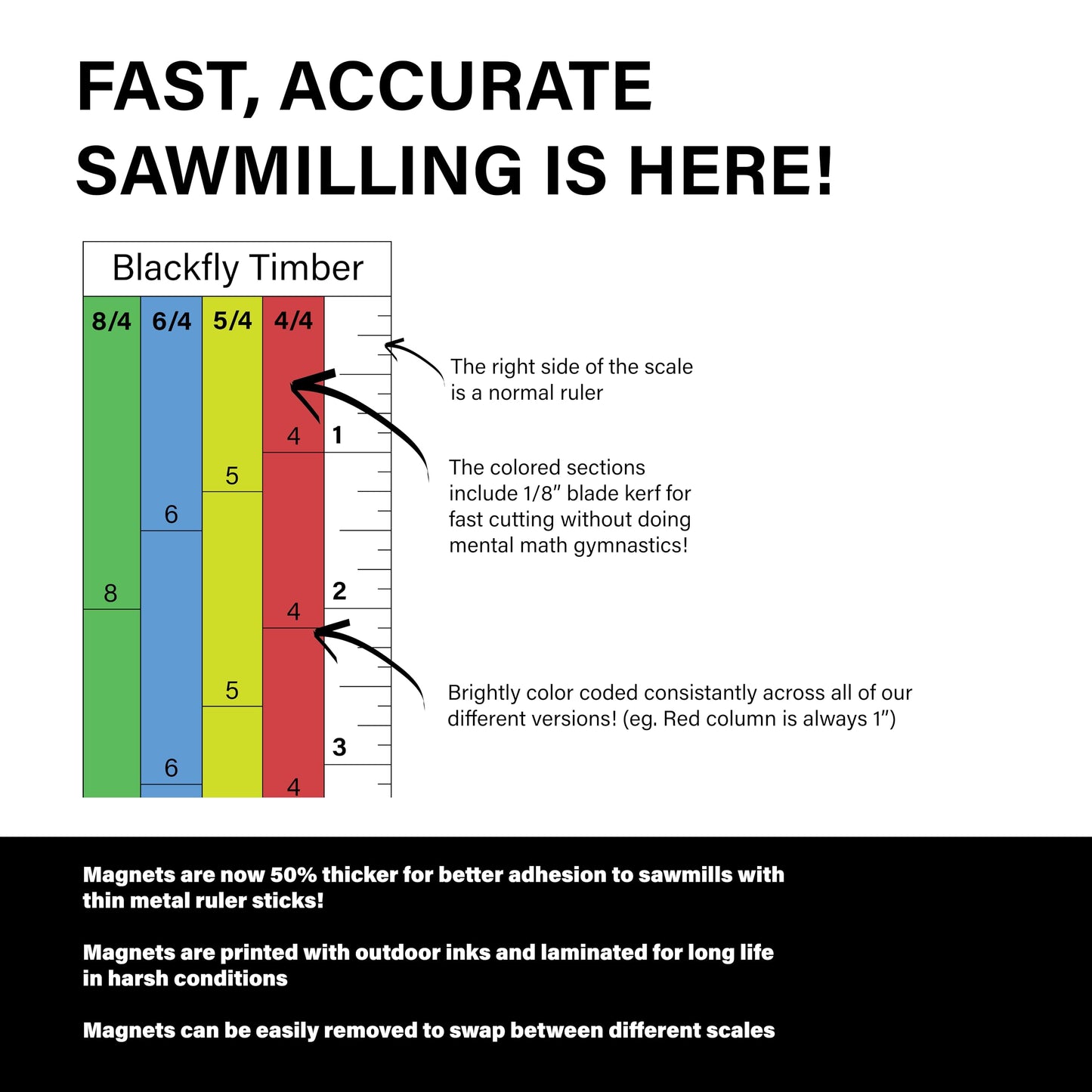 Magnetic Sawmill Scale C | Universal Lumber Guide fits Woodland Mills | Removable Milling Ruler (4/4, 5/4, 6/4, 8/4")