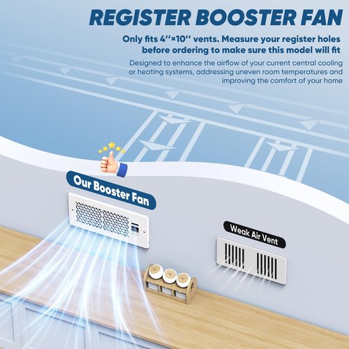 MATULSA Register Booster Fan for 4" x 10" Register Holes with Remote Control and Thermostat, 10-Speeds Floor Vent Fans Booster - Enhances AC Heating&Cooling Airflow, Quiet Air Duct Fan for Wall, White