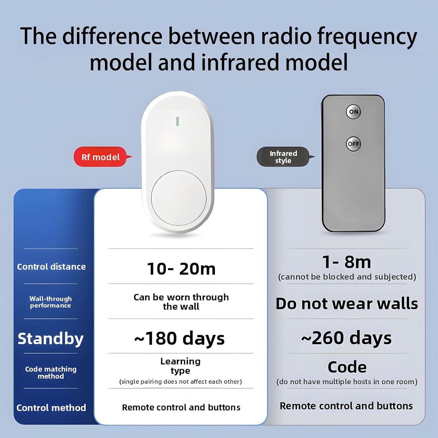 Intelligent Remote Control Switchs, Smart Light Switch with Remote, Single Pole One-Way Wall Switch, Smart Life & Remote Control, Neutral Wire Required, No Hub Needed (1 Pcs)