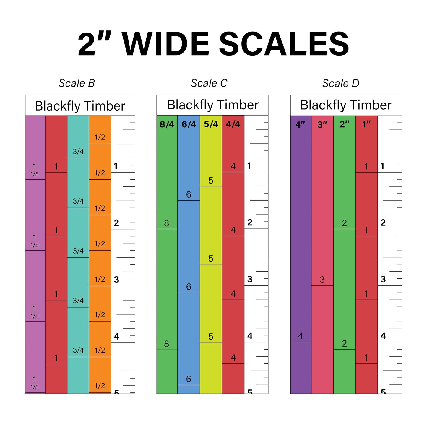 Magnetic Sawmill Scale C | Universal Lumber Guide fits Woodland Mills | Removable Milling Ruler (4/4, 5/4, 6/4, 8/4")