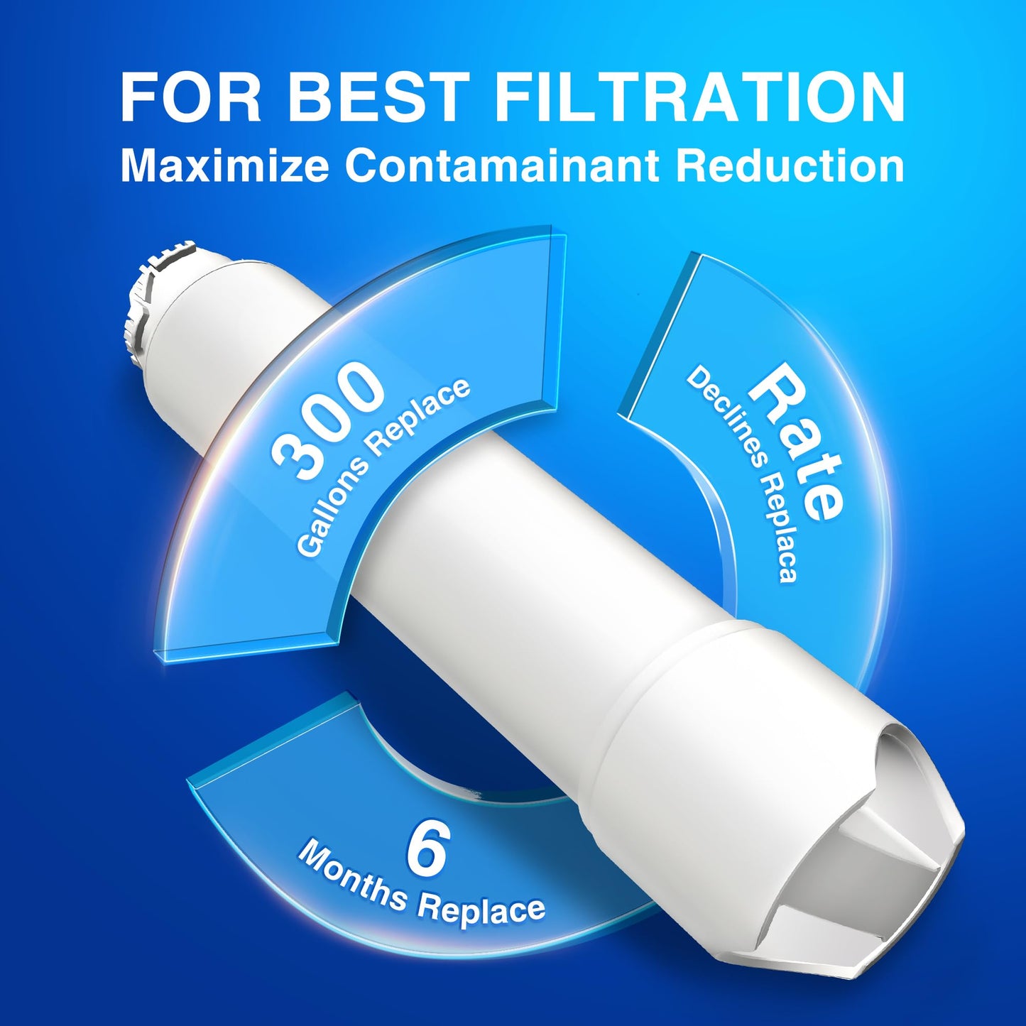 EPTWFU01 Water Filter Replacement - Compatible with Frigidaire EPTWFU01, Pure Source Ultra 2, EWF02, SCWFTCTO, 1012505454226, 4562222 Water Filter Replacement, 3 Pack