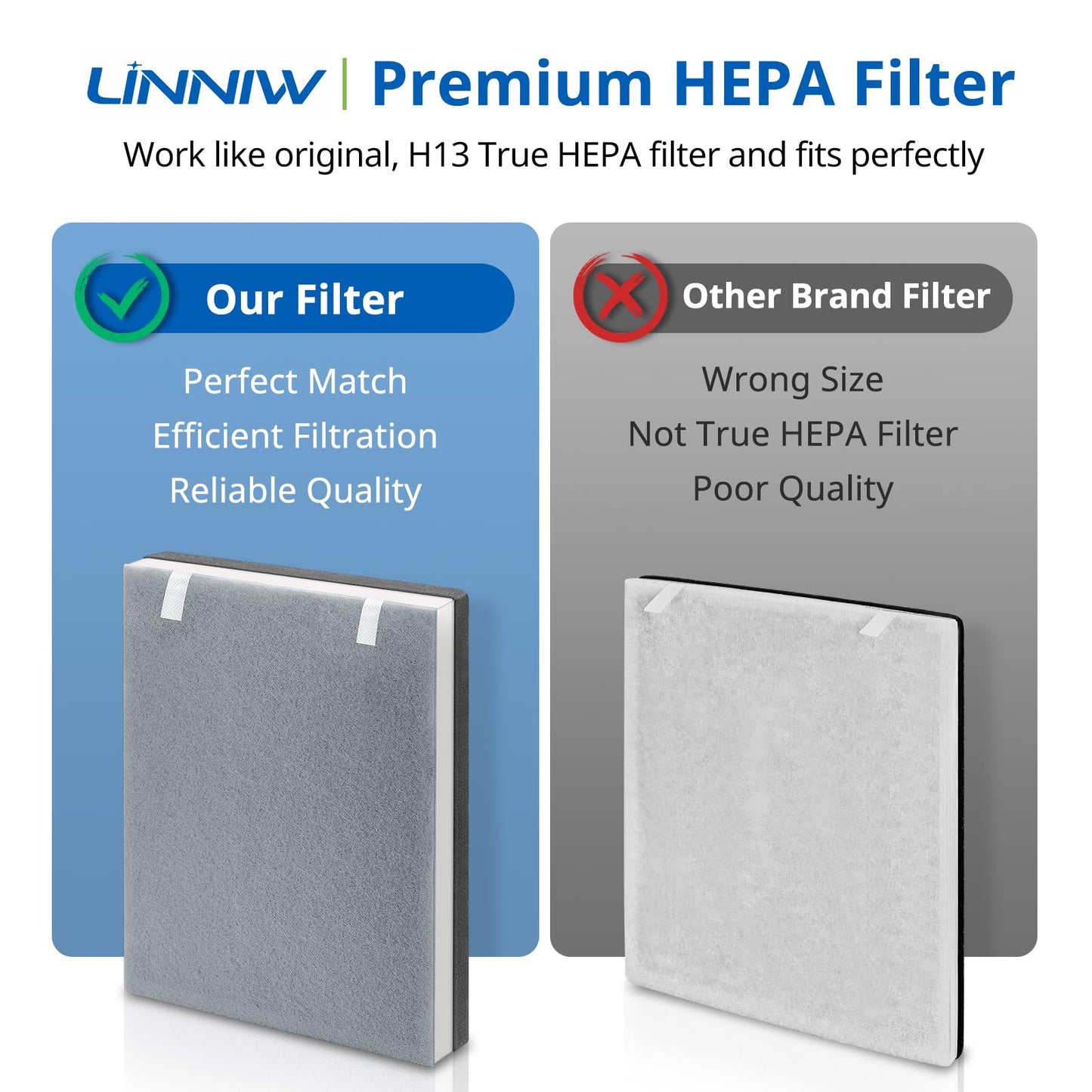 2 Pack Vital 100 HEPA Replacement Filter Compatible with LEVOIT Vital 100 Air Purifier, High-Efficiency Activated Carbon Set, Part Number 100-RF