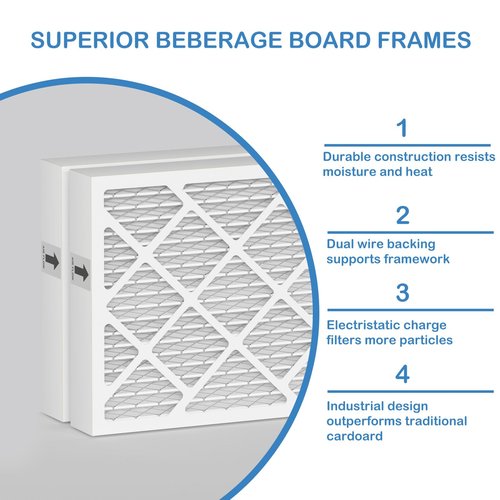 PN07126 MERV 13 Dehumidifier Filter Replacement Compatible with Sanidry Sedona Dehumidifier PN07126 Replacement Filter 2 Packs