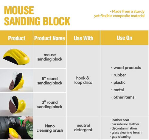 S SATC 4PCS Hook and Loop Sanding Block Included 1 Cleaning Brush 5 Inch Round and Mouse Sanding Block Meant for Wood Furniture Restoration Home Arts and Crafts
