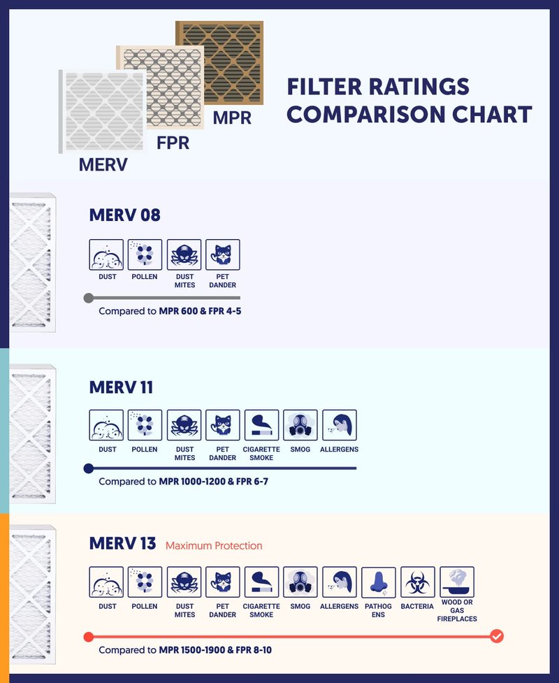Filter King 19x21x1 Air Filter (MERV 8) (6-Pack) Dust & Allergy Control AC Furnace Filters, MADE IN USA, HVAC, Pleated, Electrostatic (Actual Size: 18.5 x 20.5 x .75)