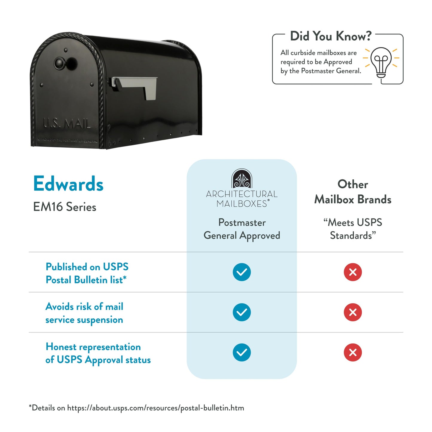 Architectural Mailboxes Edwards™ Weather-Resistant Steel Metal Post Mounted Mail Box for Outside, Black, Large Curbside Mailbox, USPS Approved for Residential Delivery