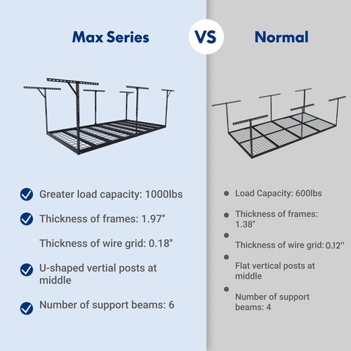 FLEXIMOUNTS Max 4x8 Overhead Garage Storage Rack, 1000 lbs Weight Capacity, Heavy-Duty Metal Ceiling Racks, Adjustable Organization System, Black