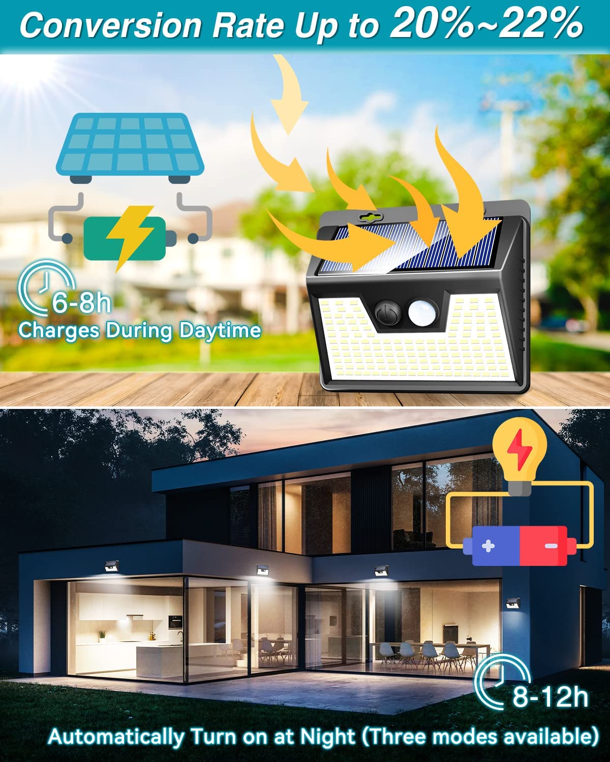 Solar Lights Outdoor 2 Pack, 140LED/3 Modes Motion Sensor Wall Lights Solar Powered, Wireless IP65 Waterproof Solar Lights Outside Bright for Deck Steps Fence Patio Front Door Pathway, White