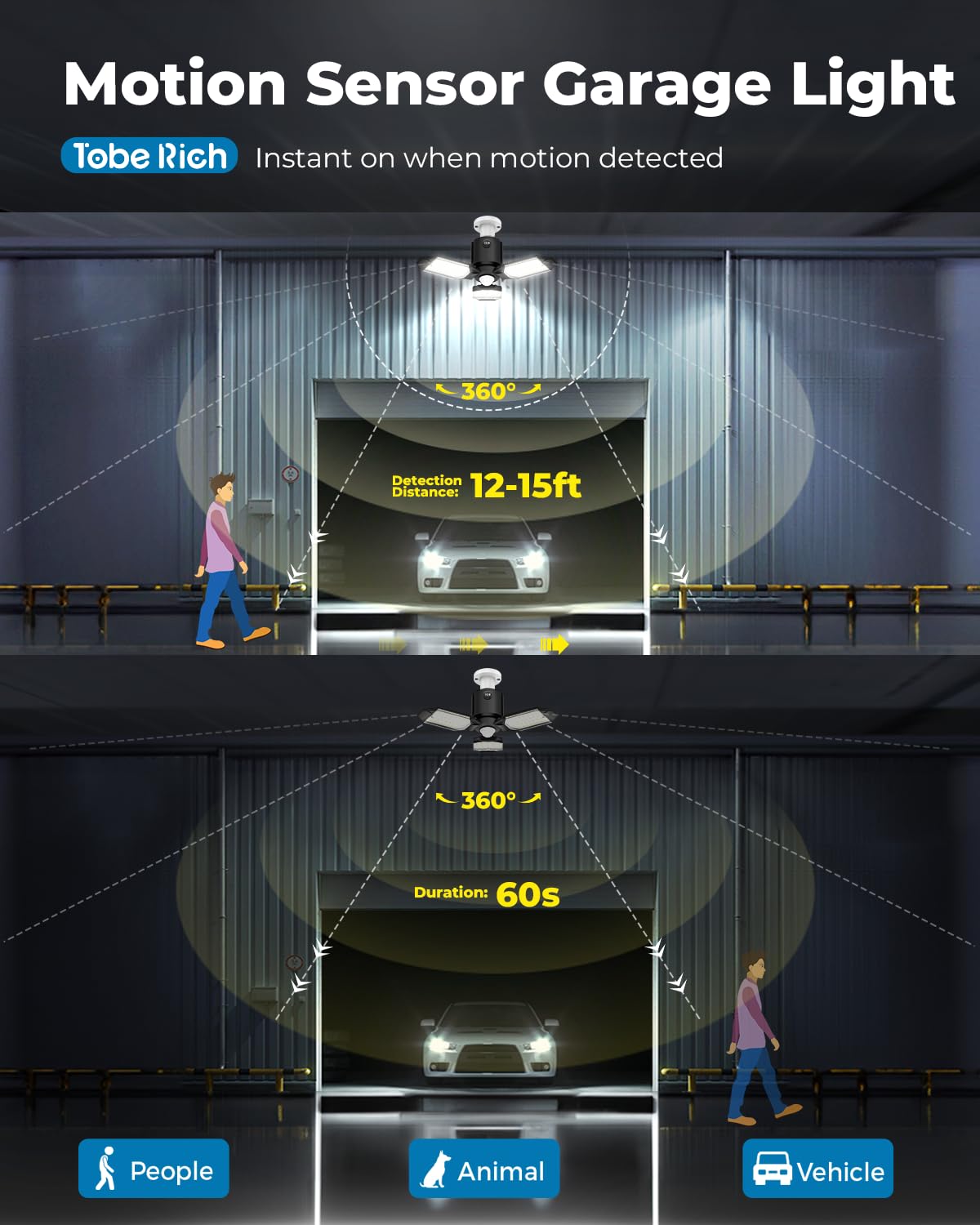 toberich Motion Sensor Garage Light, 8000LM LED Garage Lights Motion Activated, 3 Switch Modes, 6500K Indoor Motion Sensor Light Bulb for Garage, Stairway, Laundry Room, Basement (1 Pack)