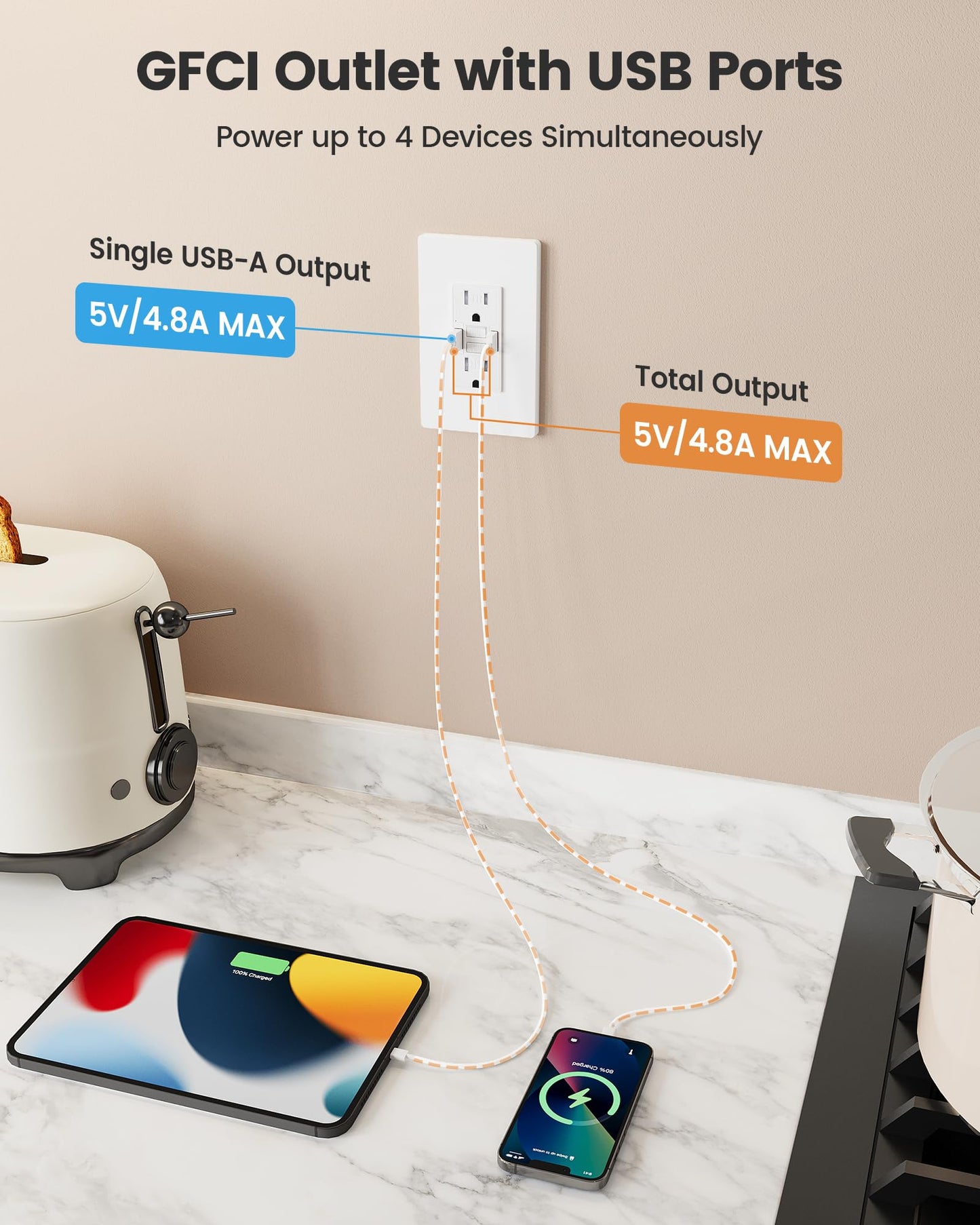 SURAIELEC 15 Amp GFCI Outlet with Dual USB-A Ports, Self-Test GFCI Electrical Outlet Combination with USB-A, Tamper-Resistant GFCI Outlet, Screwless Wall Plate Included, ETL Listed, White,1-Pack