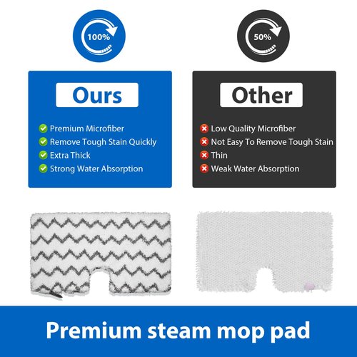 imeccalive 6 Pack S3501 S3601 Steam Mop Replacement Pads for Shark S3501 S3601 S3550 S3801 S3901 S3601D S3801CO S3901D S3455K S2902 SE450 Steam and Scrub Pocket Mop Steamer Pads Washable