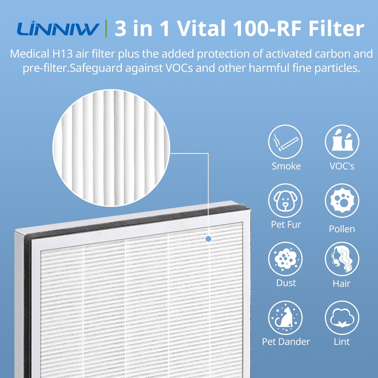 2 Pack Vital 100 HEPA Replacement Filter Compatible with LEVOIT Vital 100 Air Purifier, High-Efficiency Activated Carbon Set, Part Number 100-RF