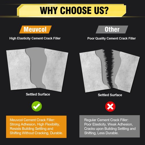 Concrete Crack Filler, High Elasticity Cement Crack Filler, Self Leveling Concrete Slab Repair Sealant for Driveway, Walkway, Patio, Waterproof Caulking Glue for Joint, Outdoor - 17.6 Floz