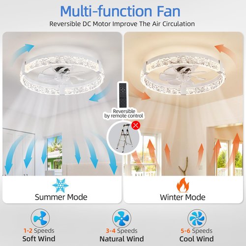 SIYOMG Low Profile Ceiling Fan with Light and Remote - 19.7'' Smart Fan, with Remote Control/WiFi/APP, 6 Speed Settings, Dimmable 3000K-6000K LED, Flush Mount Ceiling Fan for Bedroom(White)