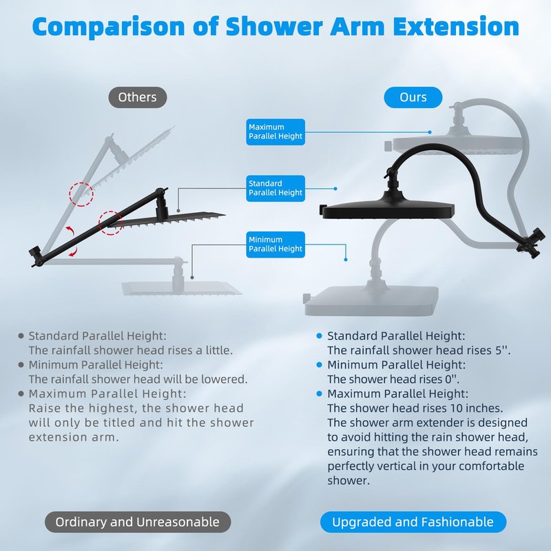 Hibbent cUPC Certified High Pressure 13'' Dual Shower Head Combo with 10-mode Handheld Spray, Rainfall 5-spray Shower Head, 12'' Adjustable Extension Arm, 71'' Hose, Showerhead Holder, Matte Black