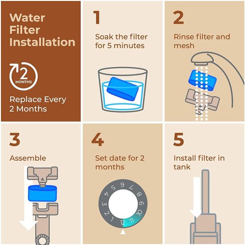 Keurig Filter Replacement, 12 Pack Compatible Charcoal Water Filter Replacement by Pureline - for Keurig 2.0 and 1.0 Classic Coffee Makers