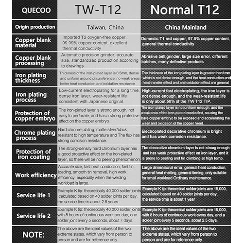 QUECOO TW Black T12-KU/K/BC2/J02/ILS soldering Iron Tip Welding head for all T12 High-grade series soldering tip