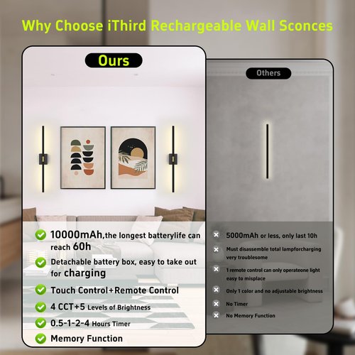iThird Battery Operated Wall Sconces Set of 2: 10000mAh Rechargeable Wall Lights with Remote Control, 360° Rotate Wireless Wall Scone Decor for TV/Mirror Bedroom Living Room, 31.5 Inch, Black