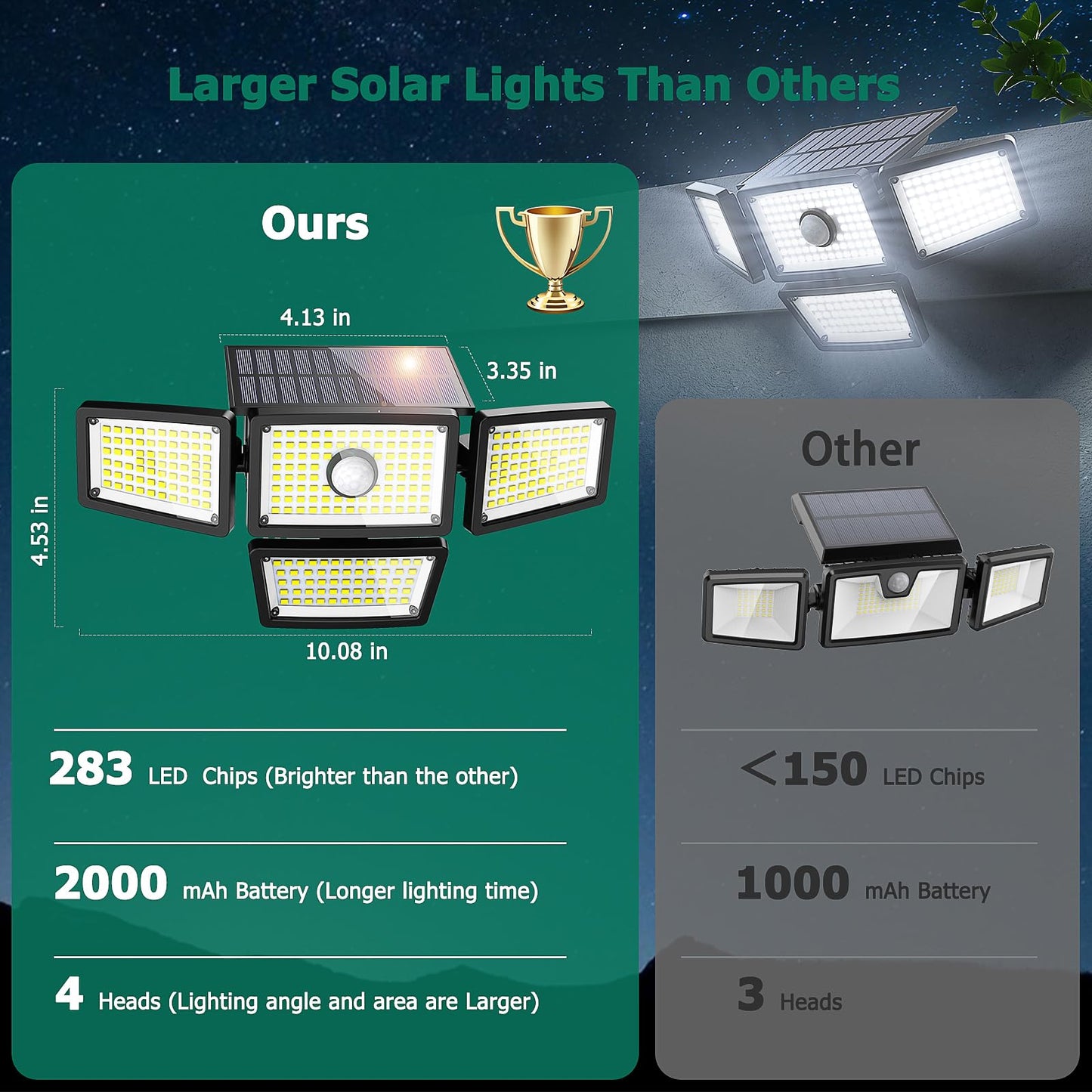 omibee 3000LM Solar Lights Outdoor, 4 Adjustable Heads Solar Motion Sensor Lights with 283 LED, IP65 Waterproof Security Wall Lights, Remote Control Flood Lights for Graden, Outside, Backyard 2 Pack