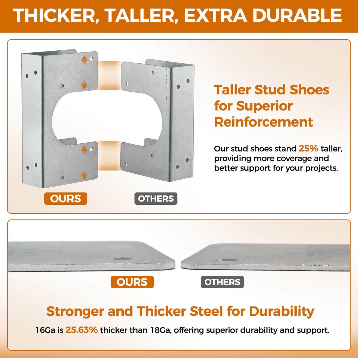 UPVONT Stud Shoes for 2x Studs, 16-Gauge Galvanized Stud Shoes, 6.25" Height, 1.5" Width, Fits Up to 2 3/8" OD Pipes – Thicker, Higher, IBC/IRC Code Compliant, Extra Durable (1.5" x 6.25" - 2 PCS)