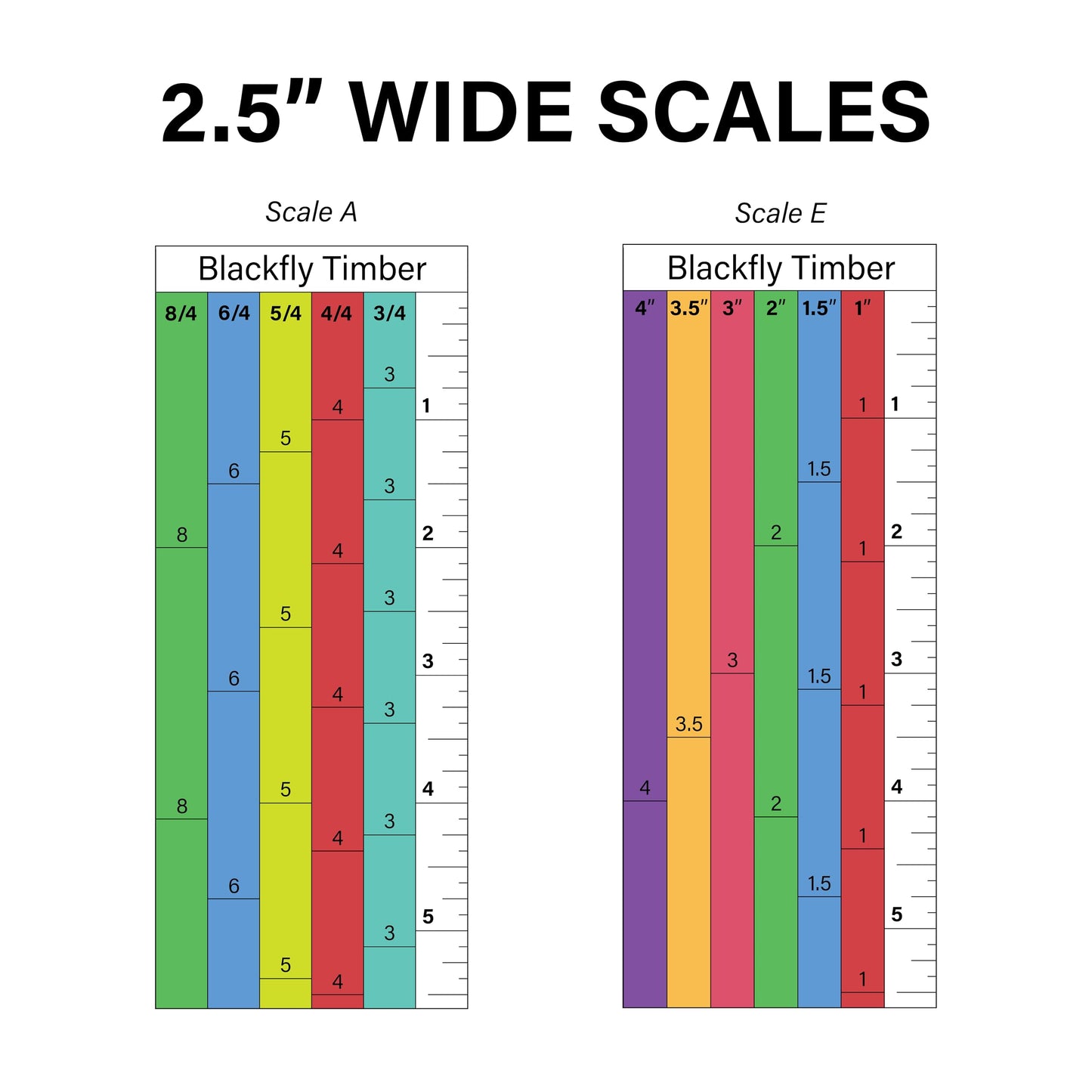 Magnetic Sawmill Scale C | Universal Lumber Guide fits Woodland Mills | Removable Milling Ruler (4/4, 5/4, 6/4, 8/4")
