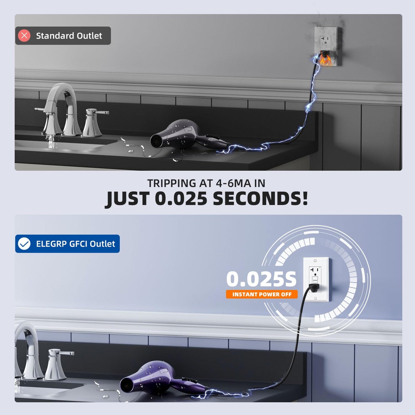 ELEGRP GFCI Outlet 20 Amp, Self-Test GFI Electrical Outlet with Narrow Design, GFCI Receptacle with LED Indicator, UL Listed, White, Wall Plate Included, 5 Pack