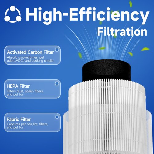 AP-H400 Replacement Filter Compatible with Homedics 2-in-1 Air Purifier, 3-in-1 High-efficiency filter with Activated Carbon Filter, 1-Pack