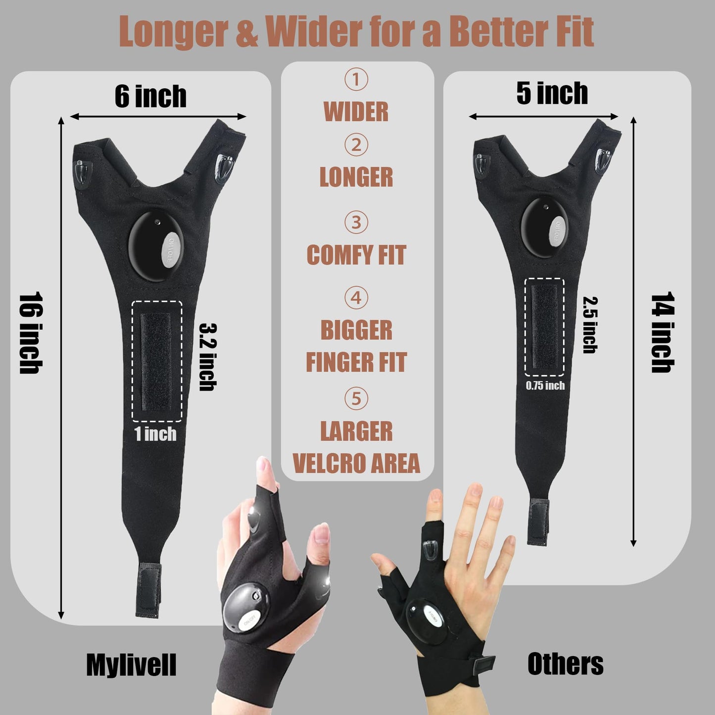 Mylivell Handsfree LED Flashlight Gloves, Fathers Day dad Gifts for Fishing dad, Camping Flashlight Gadgets for Men, Gloves with Lights for Working on Cars, Handy Mens Gifts, Mens Tools Gifts