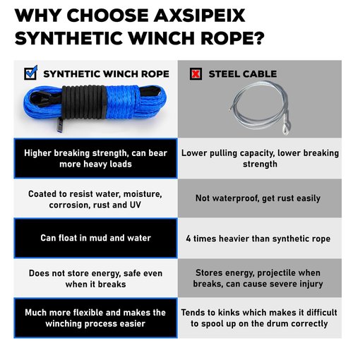 Synthetic Winch Rope Kit, 3/16" x 50ft 8500LBS Blue Winch Cable with Protective Sleeve, Forged Winch Hook, Rubber Stopper and Safety Pull Strap for ATV UTV