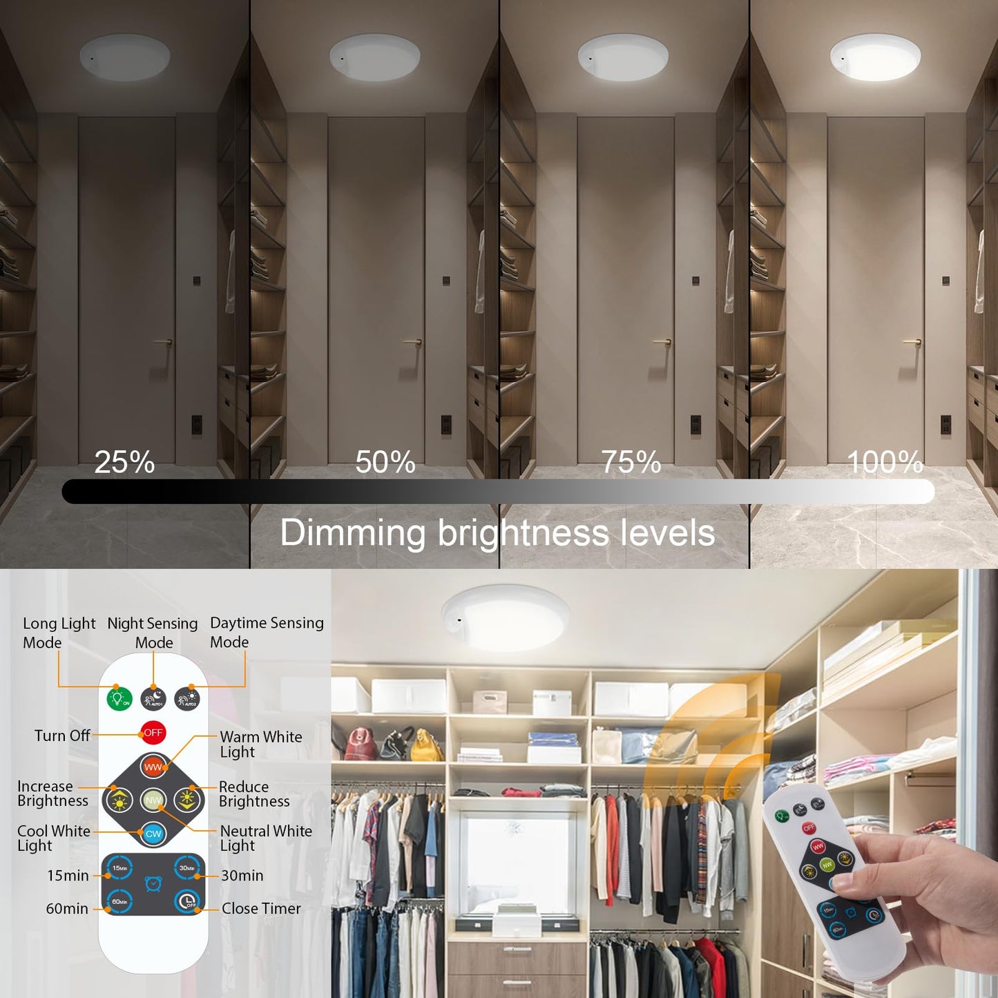 UthCracy Closet Light - Motion Sensored, Battery Operated, Wireless, Rechargeable, Dimmable, Remote Control - Bright LED Overhead Ceiliing Light for Closet, Hallway, Shower, Indoor