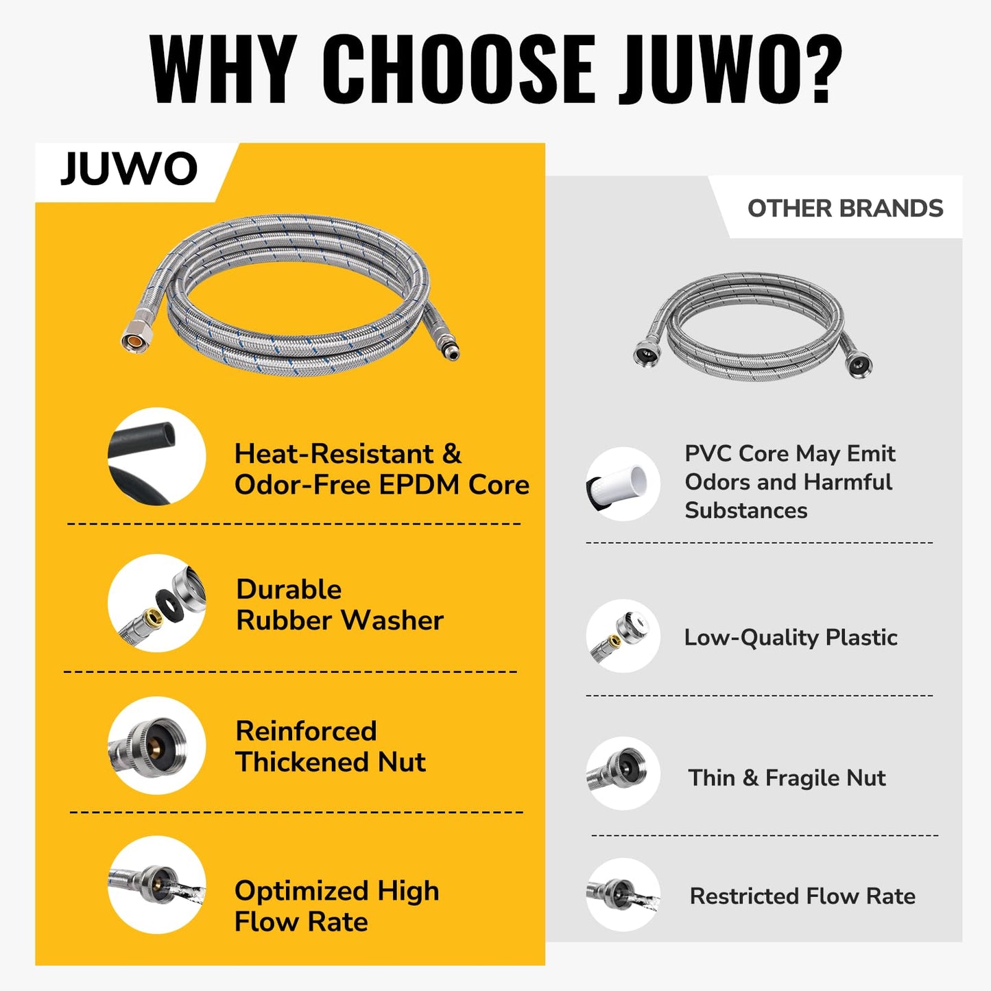 JUWO 32 inch Faucet Supply Line, Braided 3/8" Female Compression Thread × M10 Male Connector Water Line, Stainless Kitchen Sink Hose, Bathroom Faucet hose, Red & Blue (1 Pair)