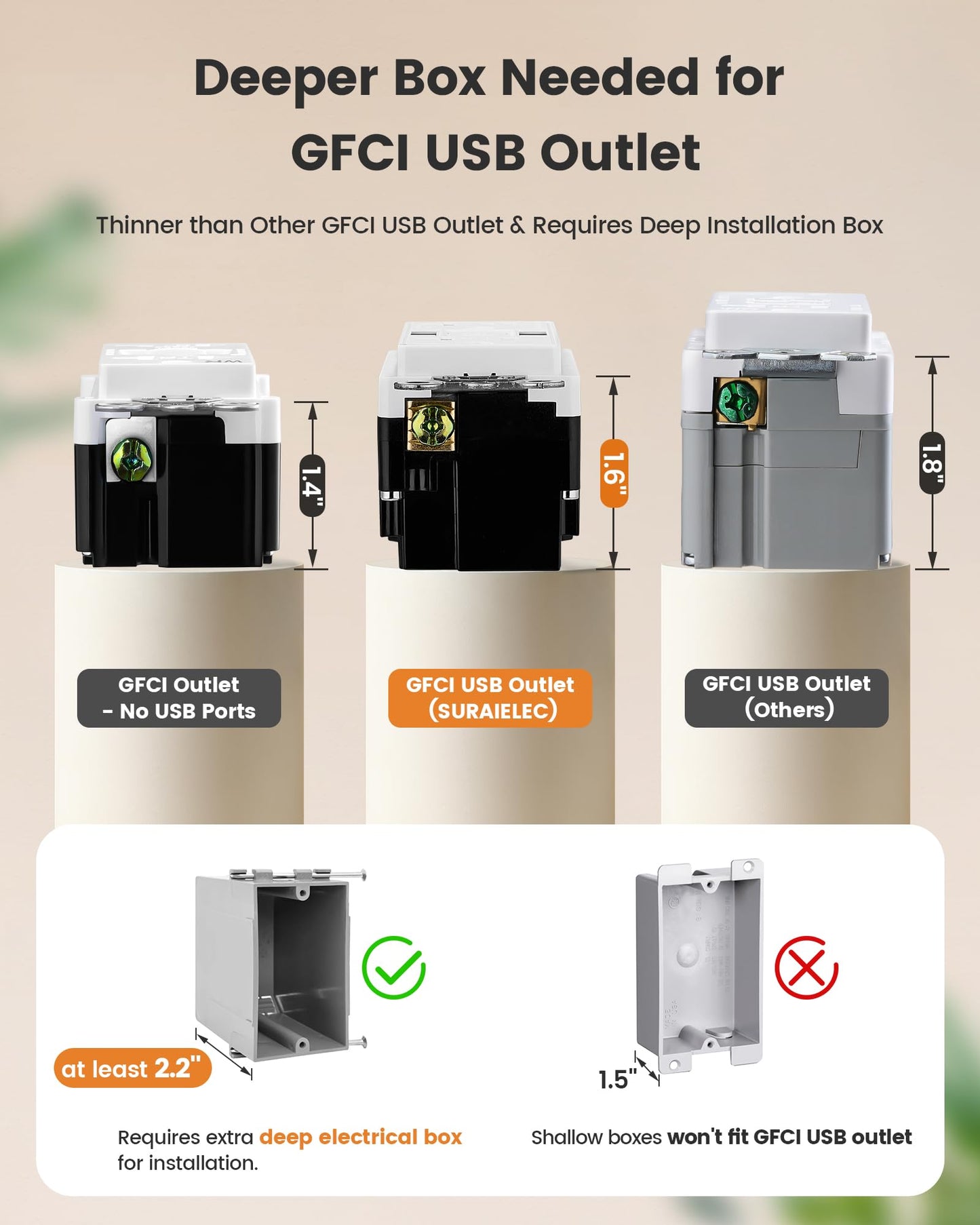 SURAIELEC 15 Amp GFCI Outlet with Dual USB-A Ports, Self-Test GFCI Electrical Outlet Combination with USB-A, Tamper-Resistant GFCI Outlet, Screwless Wall Plate Included, ETL Listed, White,1-Pack