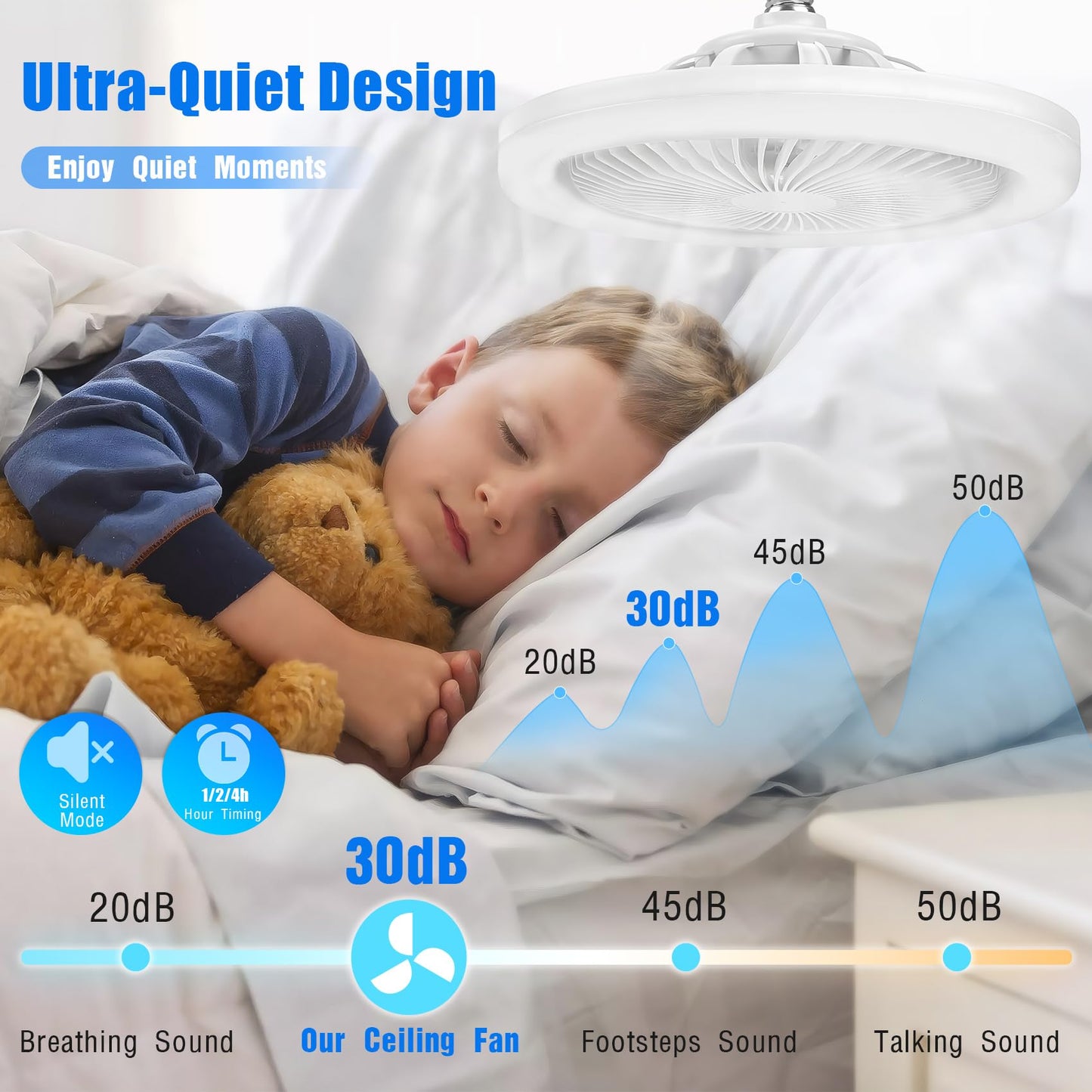 LEOONER Socket Fan Light with Remote,10" Small Ceiling Fans with Lights, 2000 Lumens Dimmable Led Bulb, 3 Colors 3000K-6500K, Easy Install Screw in E26 Base for Bedroom Living Room Kitchen Garage