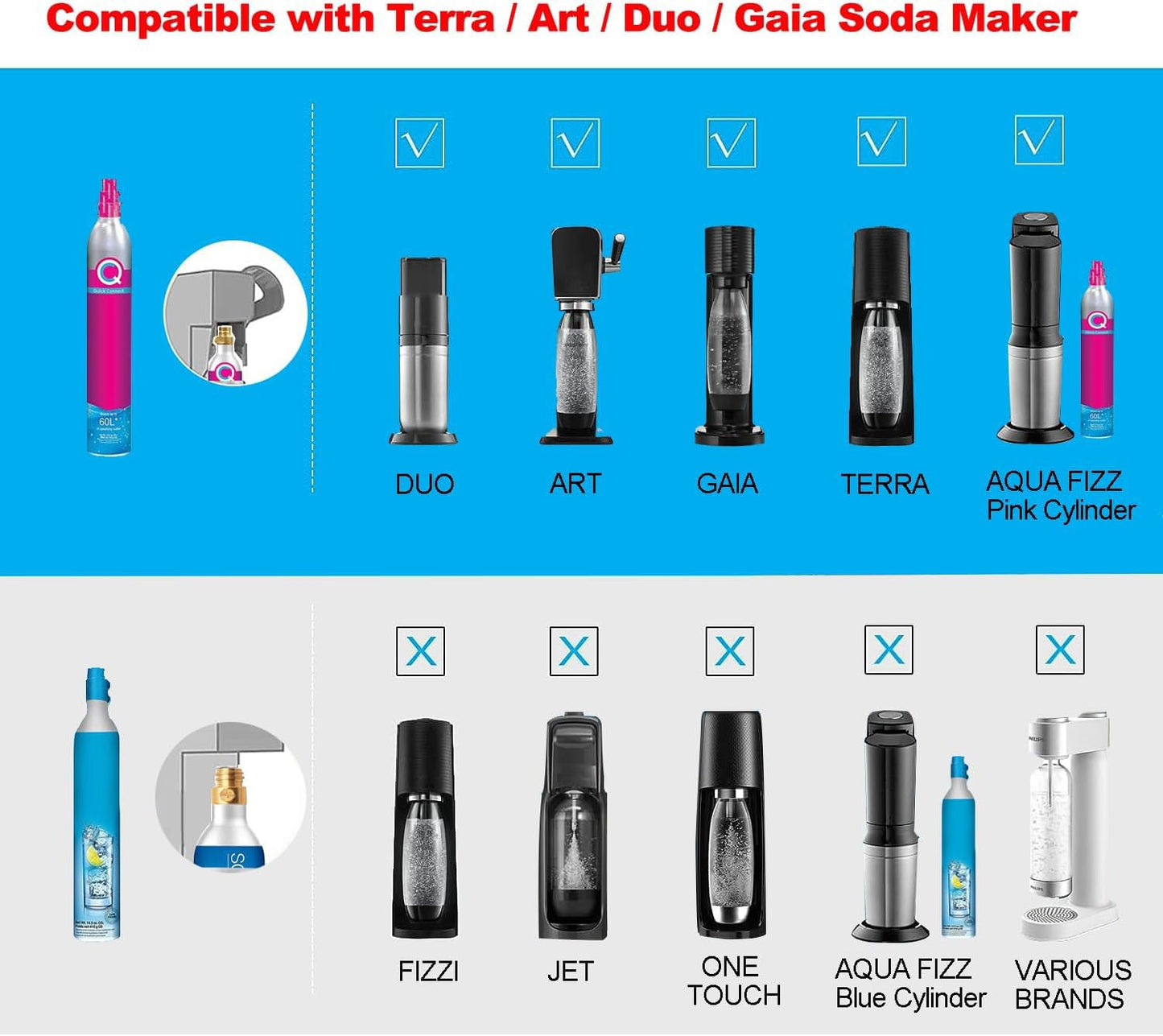 Soda Machine Co2 Adapter Quick Connector Adapter With High Pressure Stainless Steel Hose,Soda Water Maker Adaptor Compatible with Terra DUO Art Gaia Series 56inch with Gauge