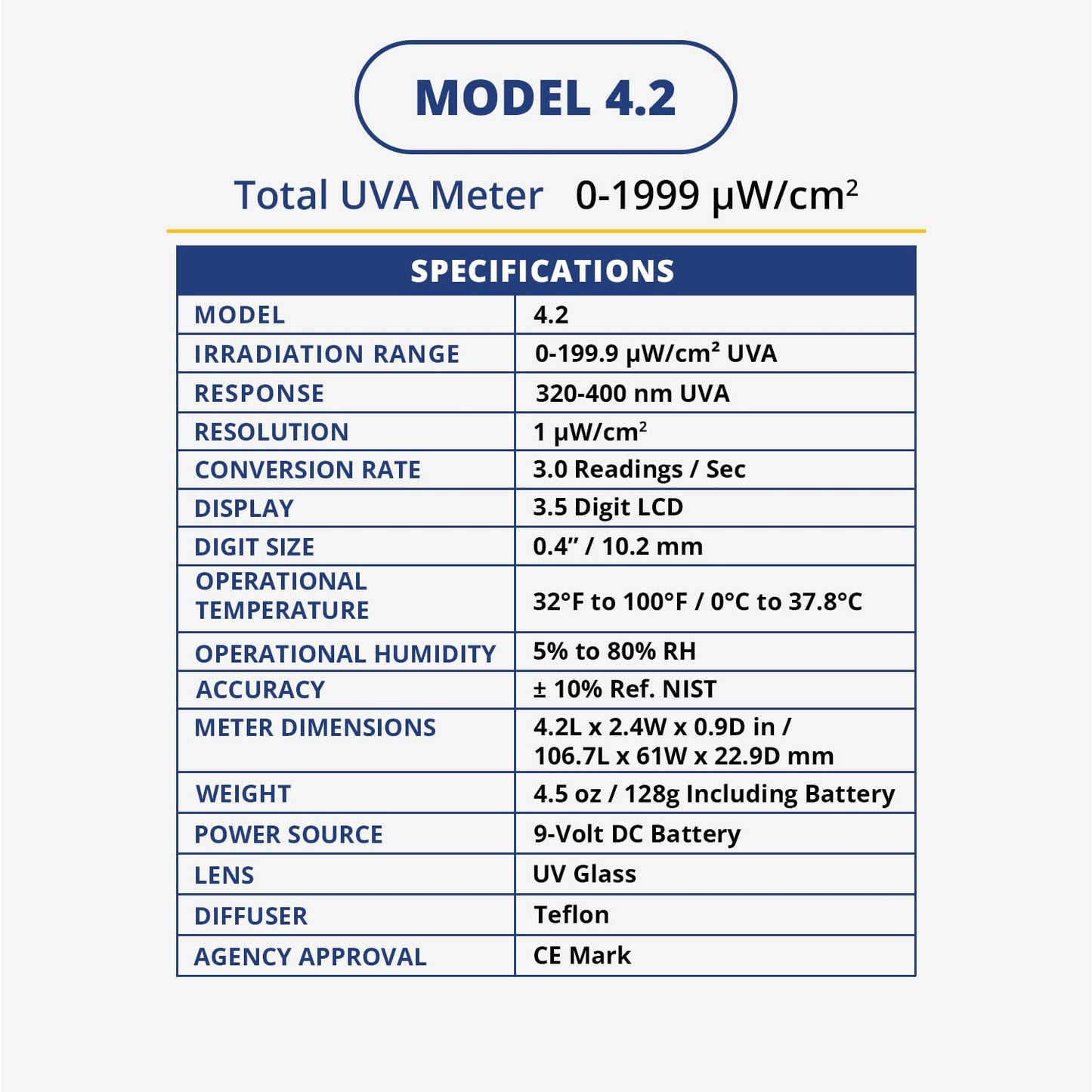 Solarmeter Model 4.2 Sensitive UVA Meter, Digital UVA Radiometer, Portable UV Meter for UV Lamp Testing & More, Effective UVA Light Meter, Measures 320-400 nm, from 0-1999 µW/cm² UVA
