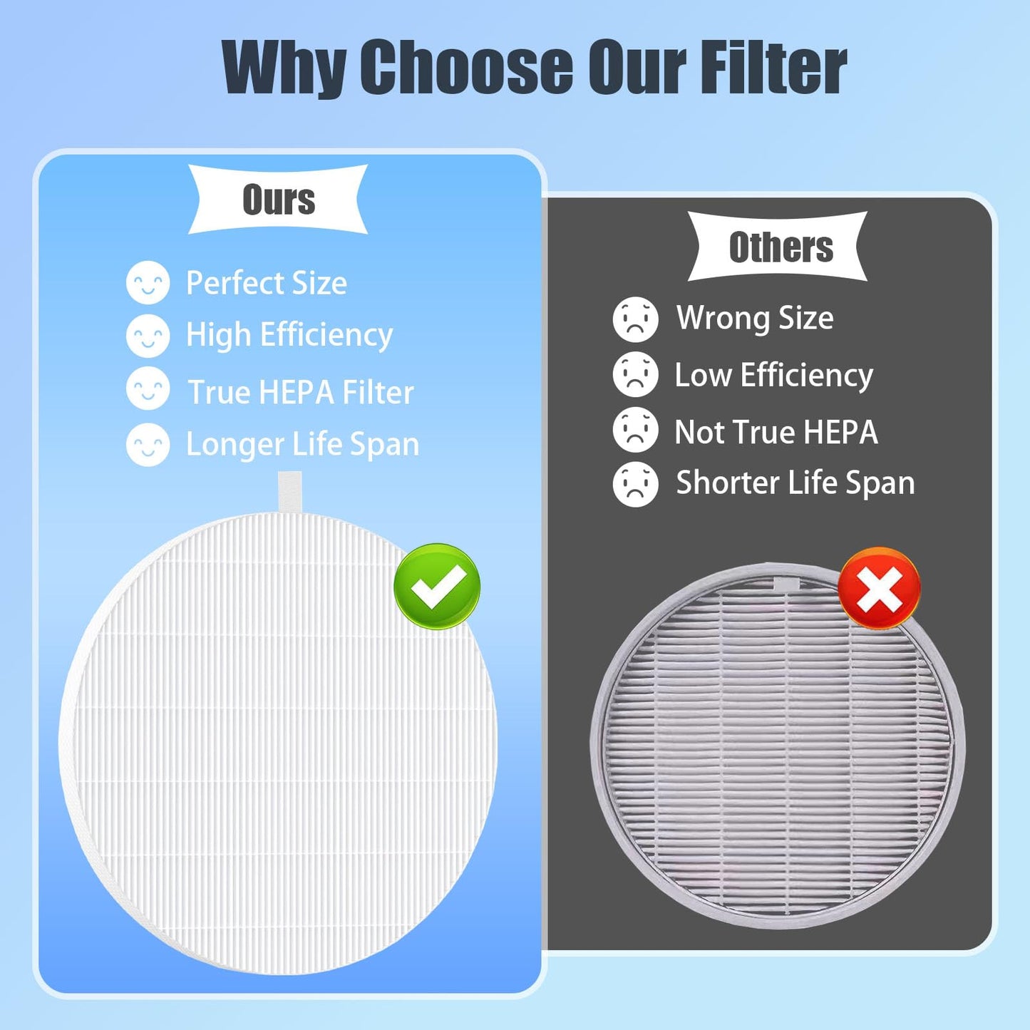 3 Pack Nail Dust Collector Replacement Filters Compatible with MelodySusie Nail Dust Collectors SPro/ XC320J, Reusable and Easy to Clean, Filters 99% of Nail Dust and Fly Ash, (White)