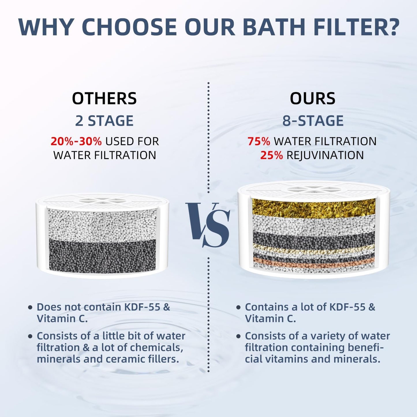 Bath Water Filter, Bathtub Water Filter, Bath Filter for Tub,Bath WaterFilter for Tub Faucet - BPA Free - White