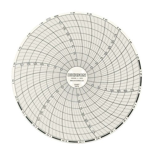Dickson C428 Circular Chart, 8"/203mm Diameter, 24-Hour Rotation, 0/500 F/C Range (Pack of 60)
