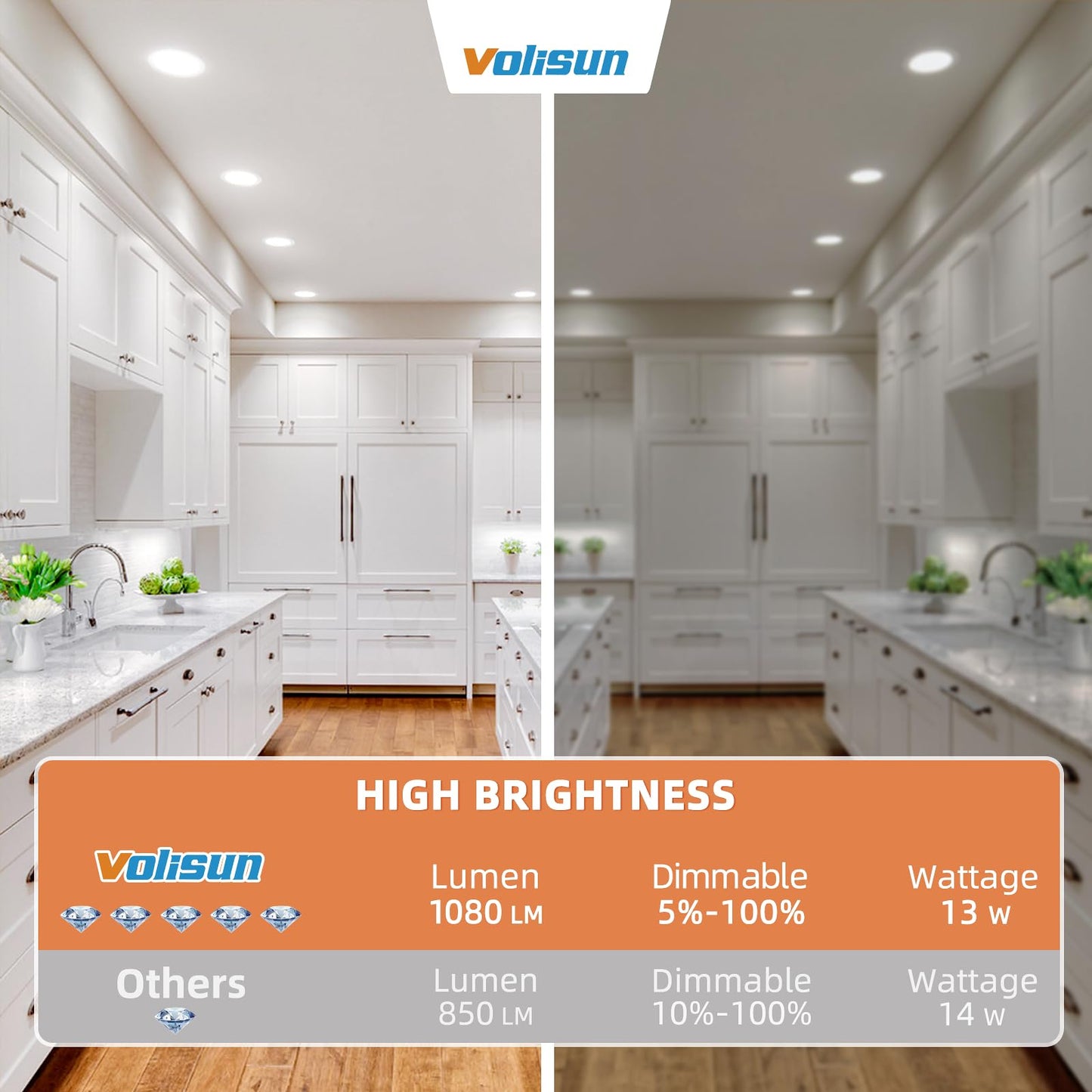 VOLISUN 24 Pack 6 inch Recessed Lighting, 5CCT LED Recessed Light with Junction Box, 2700K-5000K Selectable, 13W Eqv 120W, 1080LM Dimmable Canless Wafer Downlight, LED Ceiling Light ETL Certificated