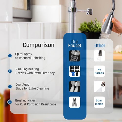 Kitchen Faucet Head Replacement – Pull-Down Sprayer for Moen, Delta & American Standard | 3-Mode Sink Faucet Spray Head with 9 Adapters, Brushed Nickel, Kitchen Sink Sprayer Replacement.