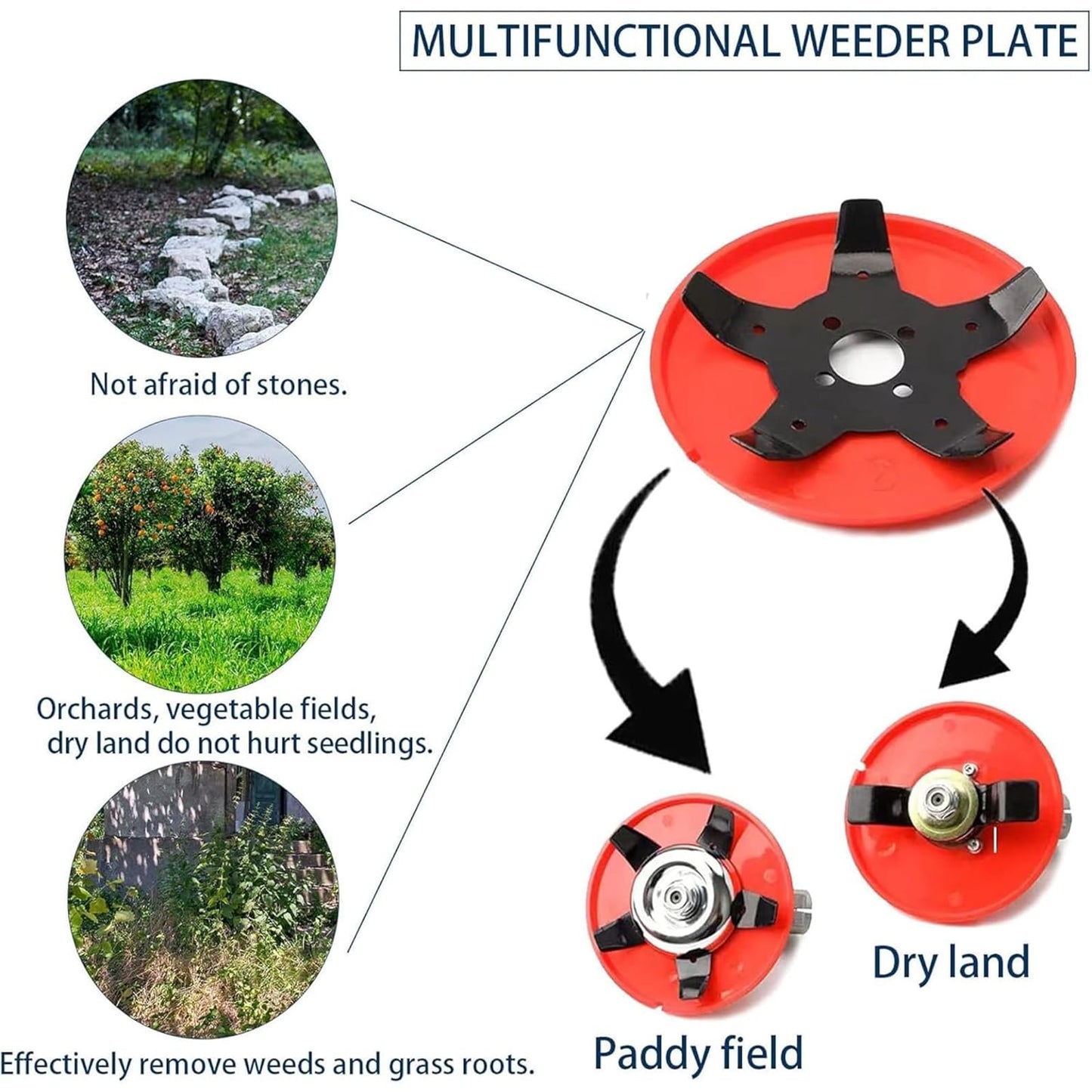2025 New Weeding Plate, 6”Weeding Disc, Universal Star Blade Cutter Head for Trimmer, Heavy-Duty Manganese Steel Weeder Plate, with One Blade Replacement Heads (6 in, 1, Replacement Heads*1)