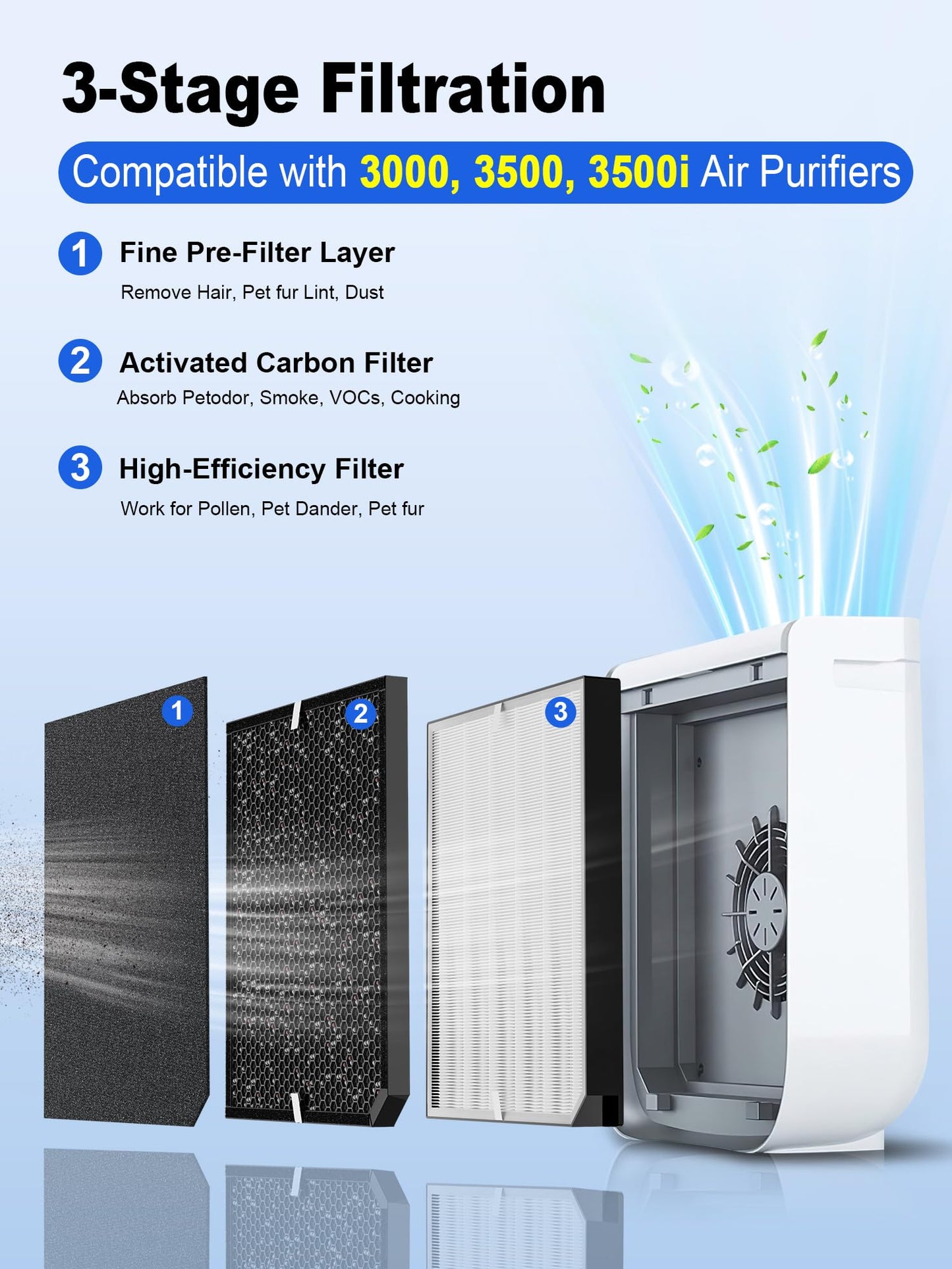 3000 Replacement Filters Compatible with Air Doctor 3000/3500 / 3500i Air Purifiers, Includes 1 High-Efficiency Filter, 2 Carbon Filters, 4 Pre-Filters, Comparable to ADF3001, ADF3002, ADF3003