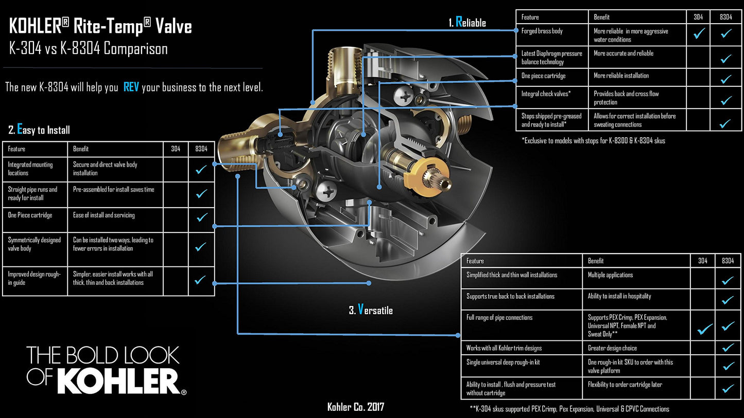 KOHLER K-8304-KS-NA Rite-Temp Pressure-Balancing Valve Body and Cartridge Kit with Service Stops