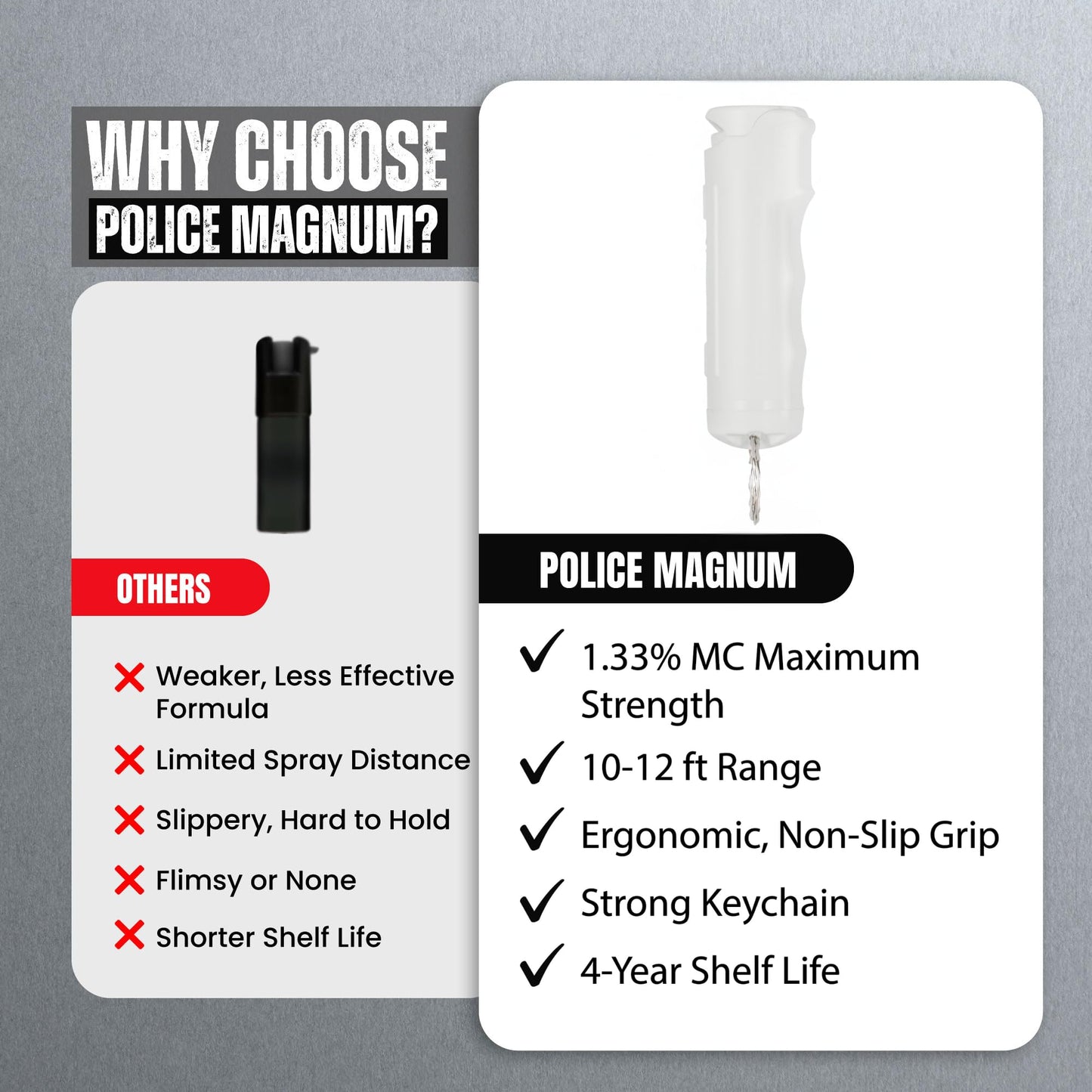Police Magnum Keychain Pepper Spray Flip Top Safety- Maximum Heat Strength OC with Dye- Self Defense- Made in The USA- 1 Pack White FT